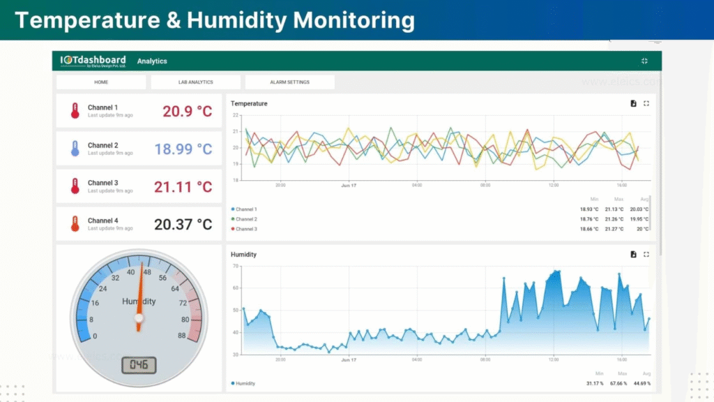 tempmonitor&humidity