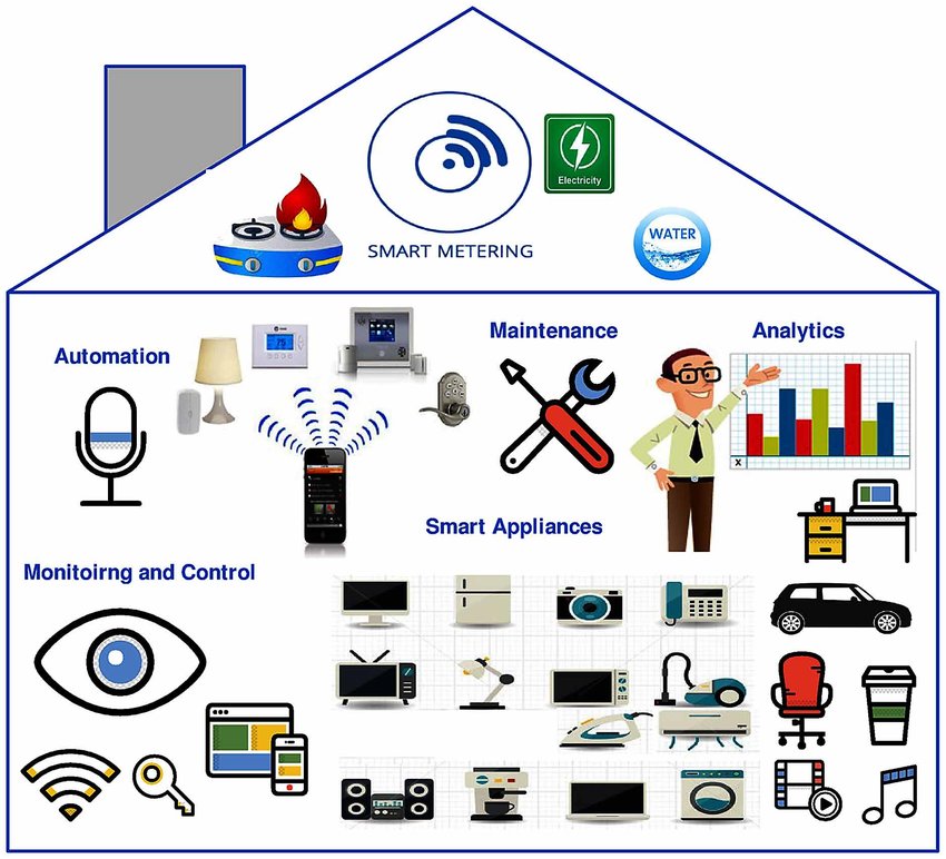 an iot smart home example